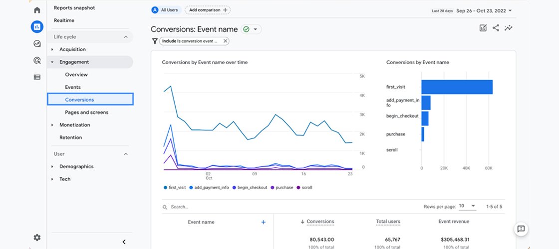 A Comprehensive Guide to Google Analytics 4: Understanding the ...