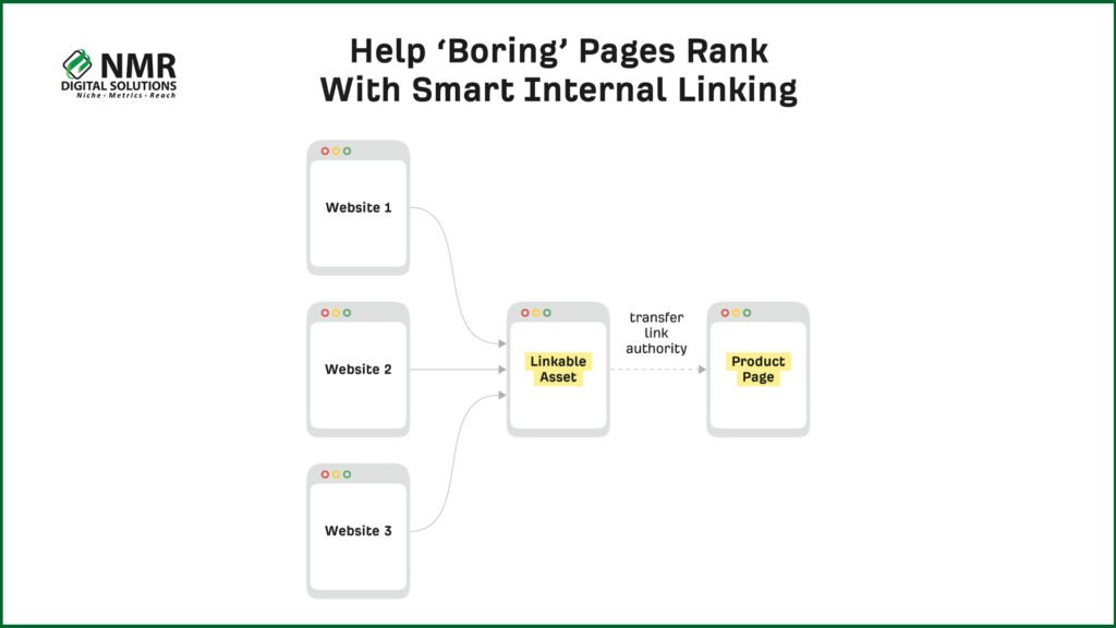 Traffic with Engaging Content 